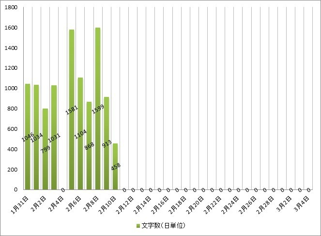 f:id:beal:20180210231819j:image