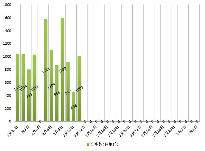 f:id:beal:20180211231147j:image