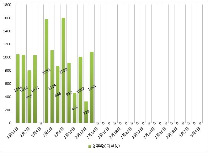 f:id:beal:20180213233105j:image