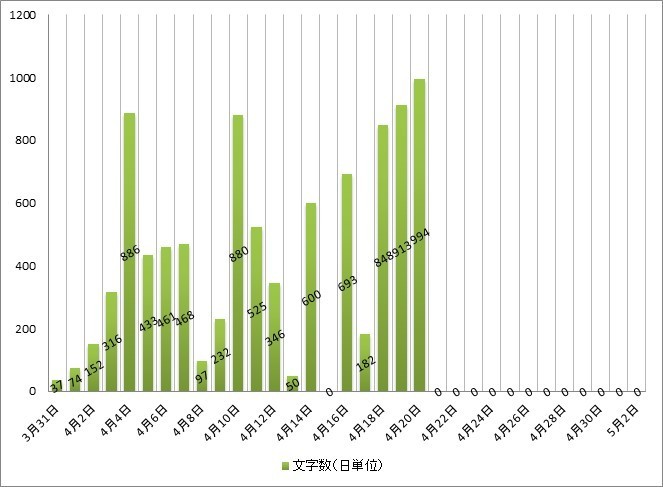 f:id:beal:20180420231010j:plain