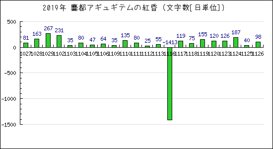 f:id:beal:20191126234940p:plain f:id:beal:20191126234940p:plain