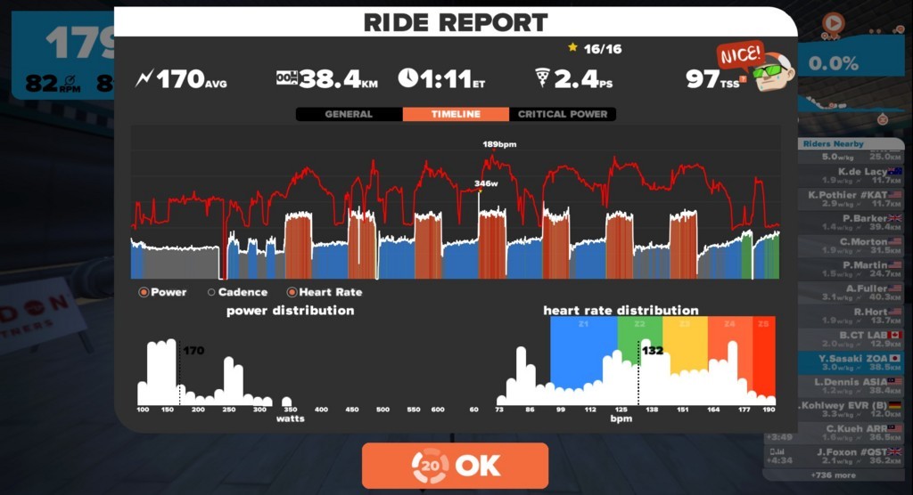 assos kit zwift