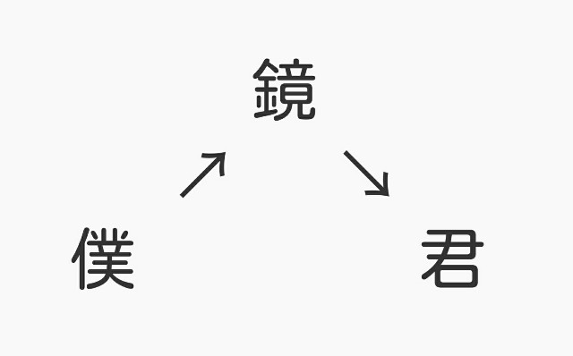 f:id:beanschokolate:20180529065902j:image f:id:beanschokolate:20180529065902j:image