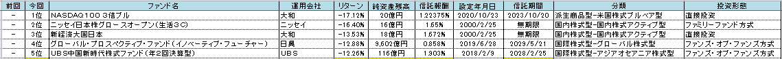 f:id:bear-snow:20210228223223p:plain