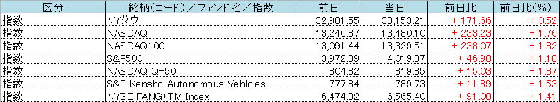 f:id:bear-snow:20210403063545p:plain