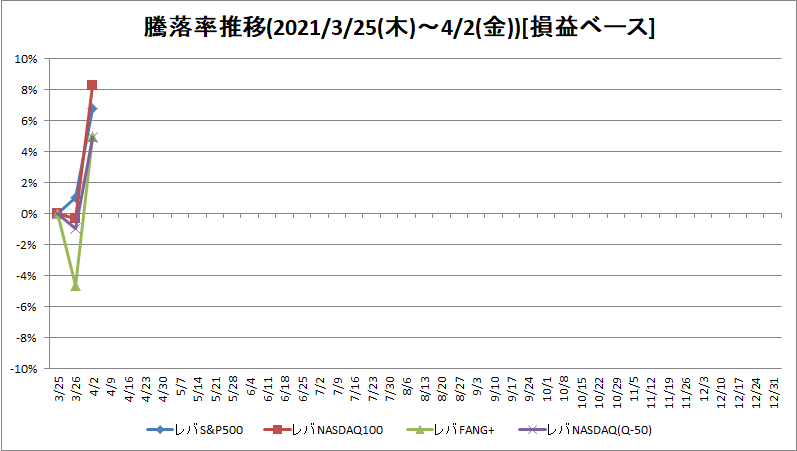 f:id:bear-snow:20210405054014p:plain