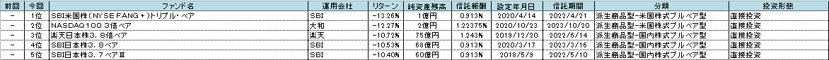 f:id:bear-snow:20210405131200p:plain