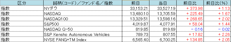 f:id:bear-snow:20210406053354p:plain