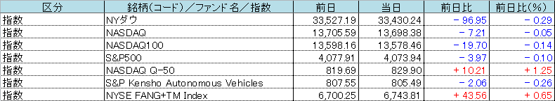 f:id:bear-snow:20210407053702p:plain