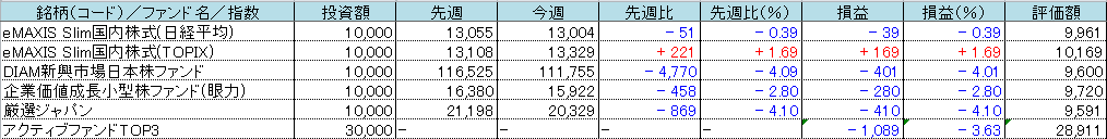 f:id:bear-snow:20210407054845p:plain
