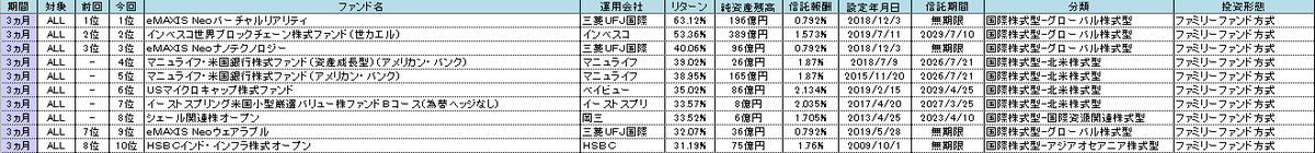 f:id:bear-snow:20210407132656p:plain
