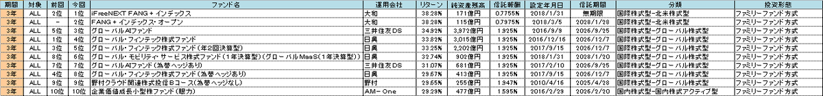 f:id:bear-snow:20210407132948p:plain
