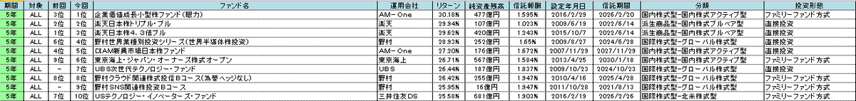 f:id:bear-snow:20210407133015p:plain