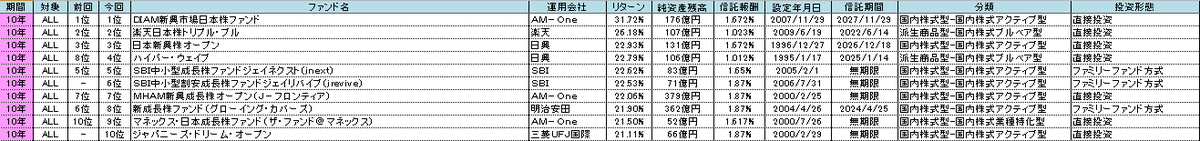 f:id:bear-snow:20210407133037p:plain