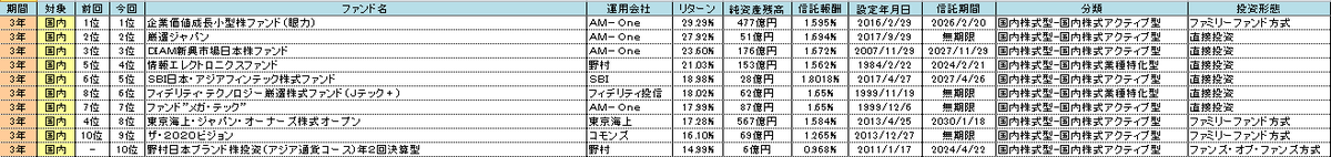 f:id:bear-snow:20210407134202p:plain