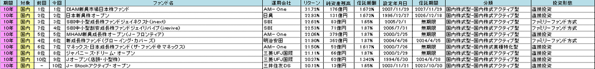 f:id:bear-snow:20210407134327p:plain