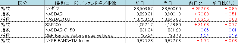 f:id:bear-snow:20210410060046p:plain