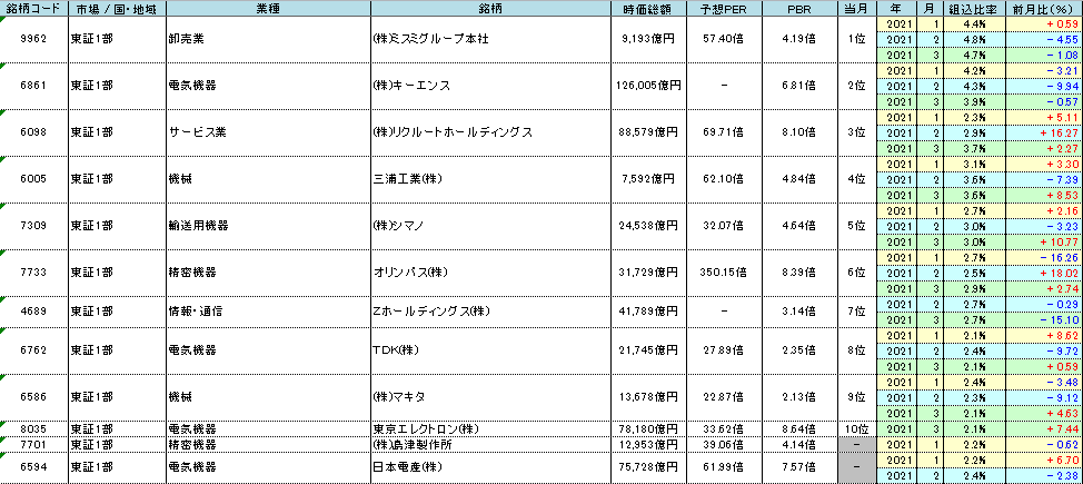 f:id:bear-snow:20210412055510p:plain