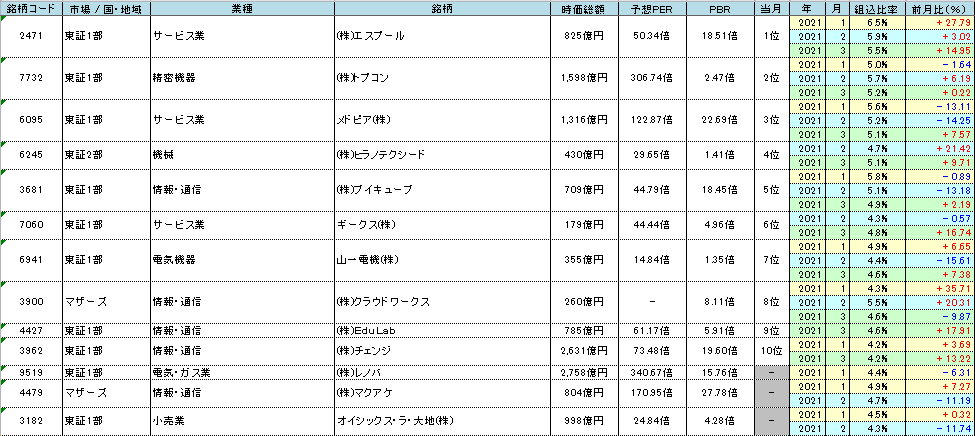 f:id:bear-snow:20210413113131p:plain