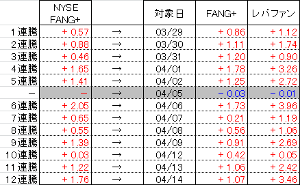 f:id:bear-snow:20210415060330p:plain
