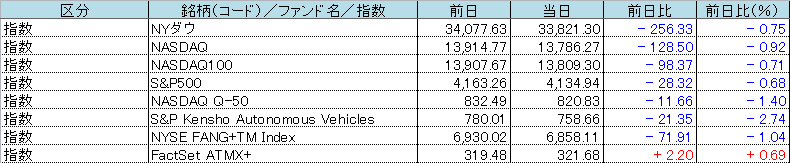 f:id:bear-snow:20210421055333p:plain