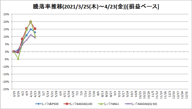 f:id:bear-snow:20210424092859p:plain