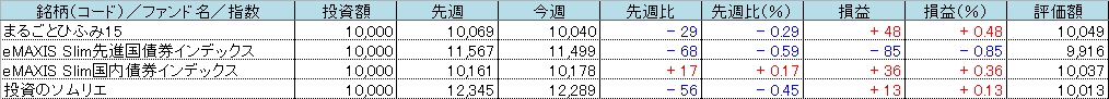f:id:bear-snow:20210424100053p:plain