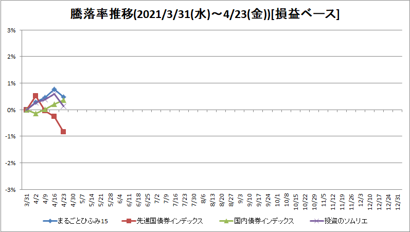 f:id:bear-snow:20210424100152p:plain