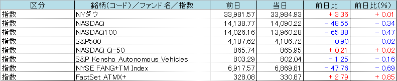 f:id:bear-snow:20210428054127p:plain