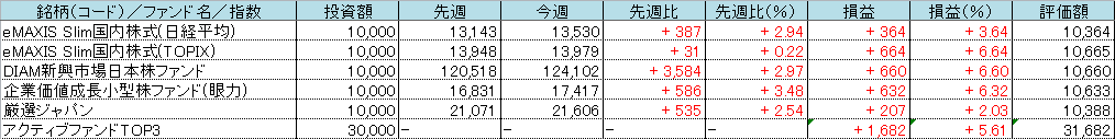 f:id:bear-snow:20210503144717p:plain