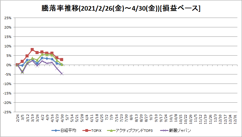 f:id:bear-snow:20210504080004p:plain