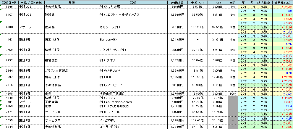 f:id:bear-snow:20210522231614p:plain