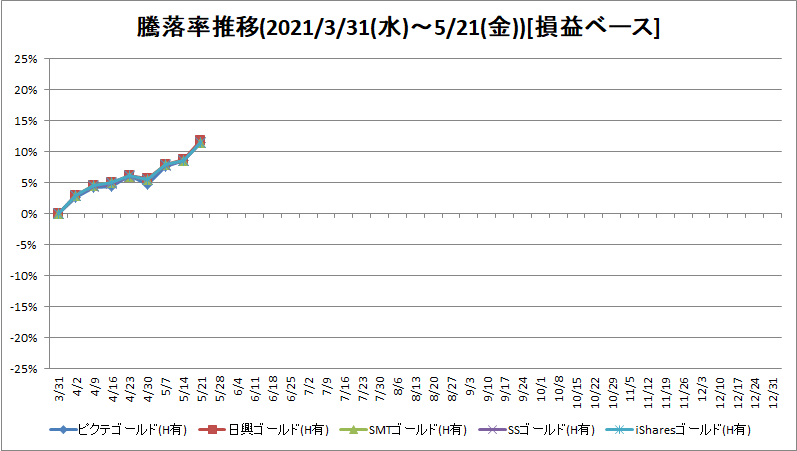 f:id:bear-snow:20210524110107p:plain