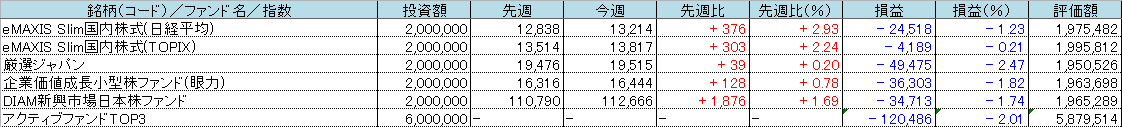 f:id:bear-snow:20210529192844p:plain