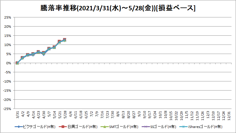 f:id:bear-snow:20210530111327p:plain