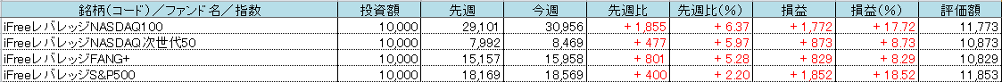 f:id:bear-snow:20210612165145p:plain