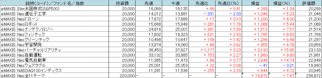 f:id:bear-snow:20210620051625p:plain