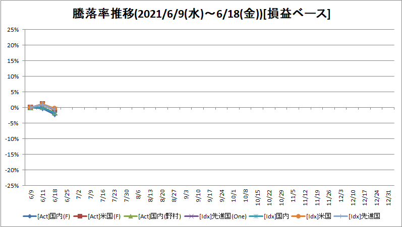 f:id:bear-snow:20210620122433p:plain