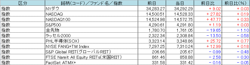 f:id:bear-snow:20210630060257p:plain