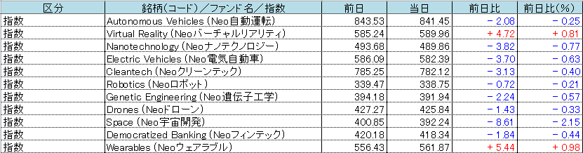 f:id:bear-snow:20210630060319p:plain