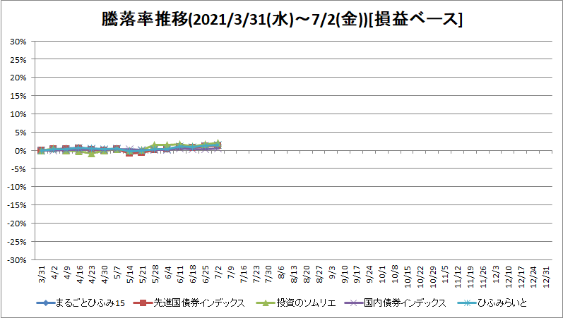 f:id:bear-snow:20210704054436p:plain