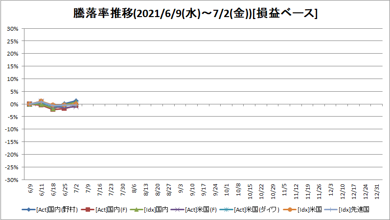 f:id:bear-snow:20210705000629p:plain