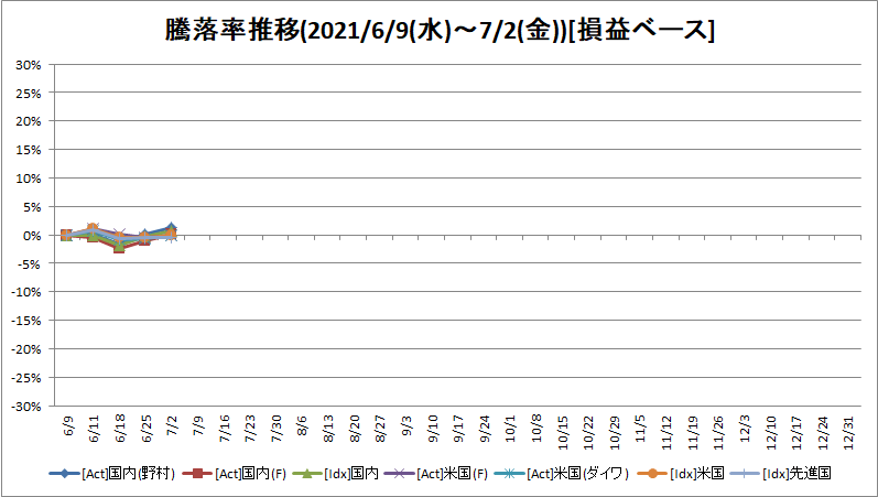 f:id:bear-snow:20210706130452p:plain
