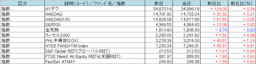 f:id:bear-snow:20210713061738p:plain