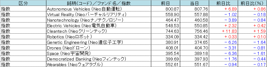 f:id:bear-snow:20210713061807p:plain