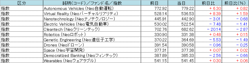 f:id:bear-snow:20210724054522p:plain