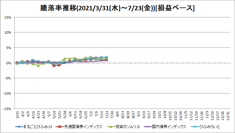 f:id:bear-snow:20210724200126p:plain