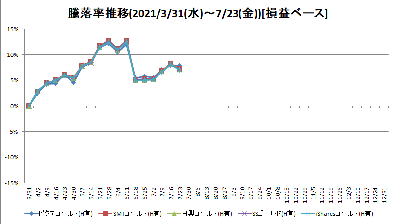 f:id:bear-snow:20210724201458p:plain