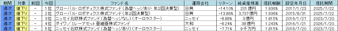 f:id:bear-snow:20210726120152p:plain