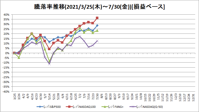 f:id:bear-snow:20210731232724p:plain